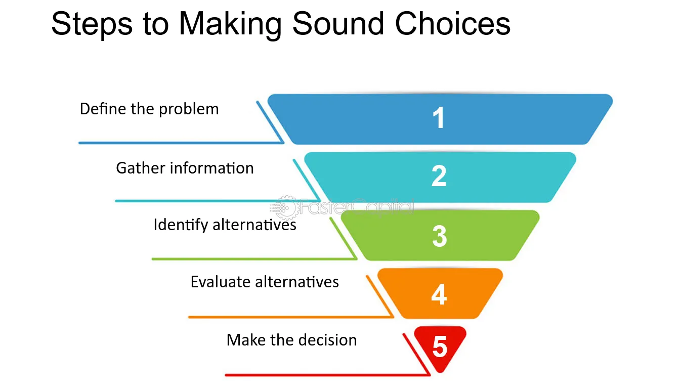Steps to Making Sound Choices - Rationality: Mastering Rational Decision Making: A Guide to Making Sound Choices